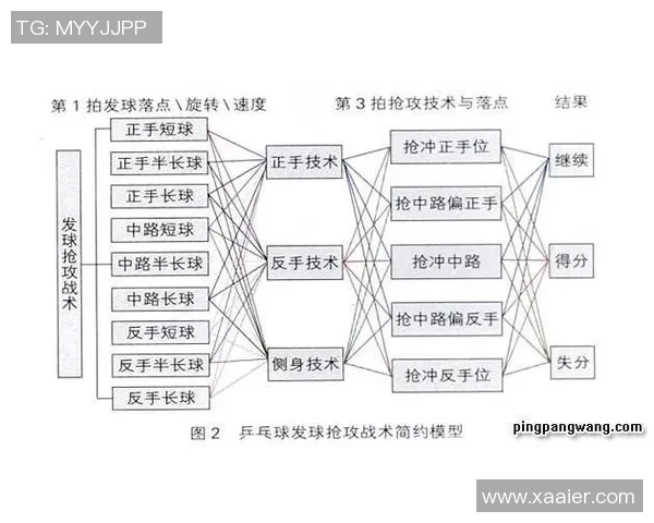 赛后分析:上海乒乓球队与南京乒乓球队的默契配合与战术探讨