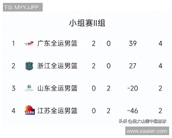 广州篮球队在最新状态排行榜中荣登第七名展现强劲实力与潜力 广州篮球队在最新状态排行榜中荣登第七名展现强劲实力与潜力