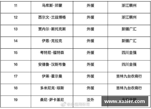 Cub队球员能力排行榜及详细分析