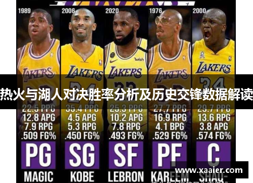热火与湖人对决胜率分析及历史交锋数据解读