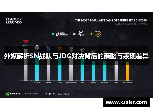 外媒解析SN战队与JDG对决背后的策略与表现差异